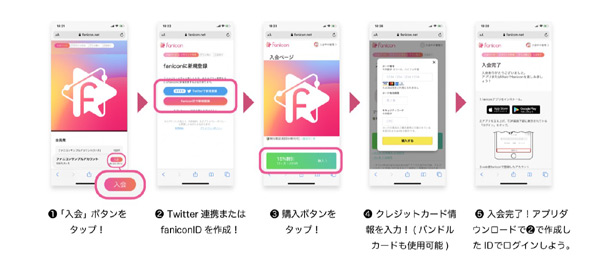 ファンコミュニティ入会フロー