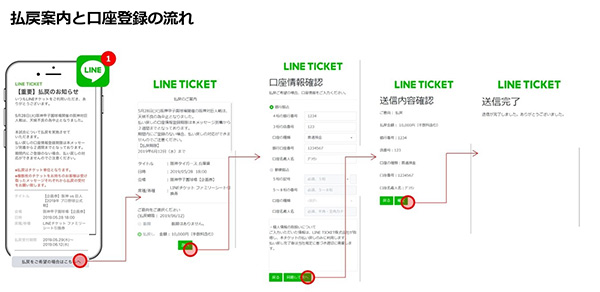 LINE TICKET払い戻しフロー